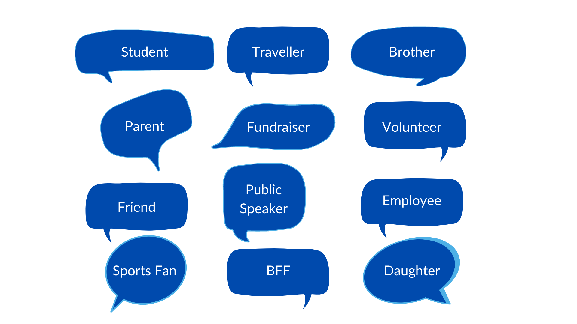 List of valued roles: student, traveller, brother, parent, fundraiser, volunteer, friend, public speaker, employee, sports fan, BFF, daughter